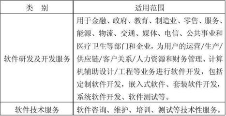 技術(shù)先進型服務(wù)業(yè)務(wù)認定范圍(試行)之軟件技術(shù)服務(wù)解析