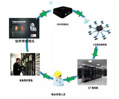 別墅安裝地源熱泵空調的優勢與正確選擇指南