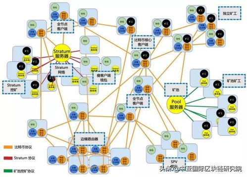 FTI 賦能Fanstime立體多元化生態(tài)的基石與引擎