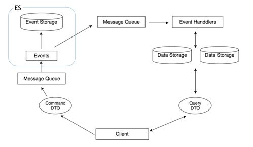 html美團(tuán)源碼,redux從設(shè)計(jì)到源碼