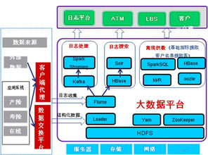 華為大數(shù)據(jù)助力太平洋保險(xiǎn) 構(gòu)建卓越客戶經(jīng)營系統(tǒng)的堅(jiān)實(shí)數(shù)據(jù)基石